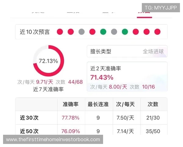 Vini 进球后数据分析模型 Vini 进球后数据分析模型