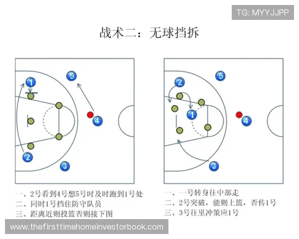 无球掩护规则全解析，看懂挡拆战术的关键要点