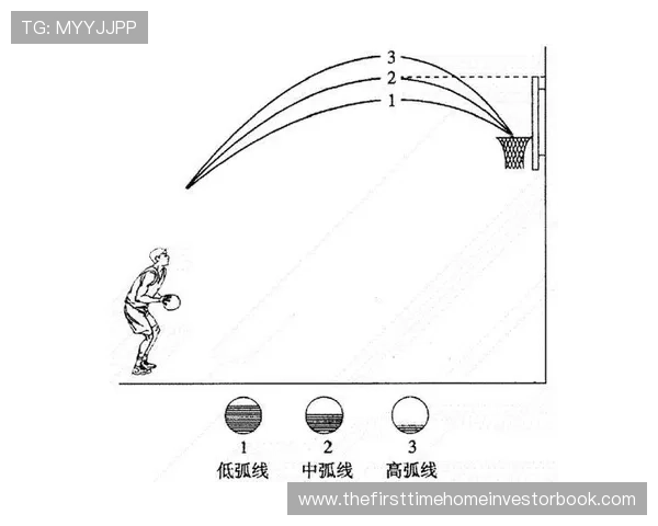 篮球规则详解:什么是投篮犯规及其判定标准? 篮球规则详解:什么是投篮犯规及其判定标准?